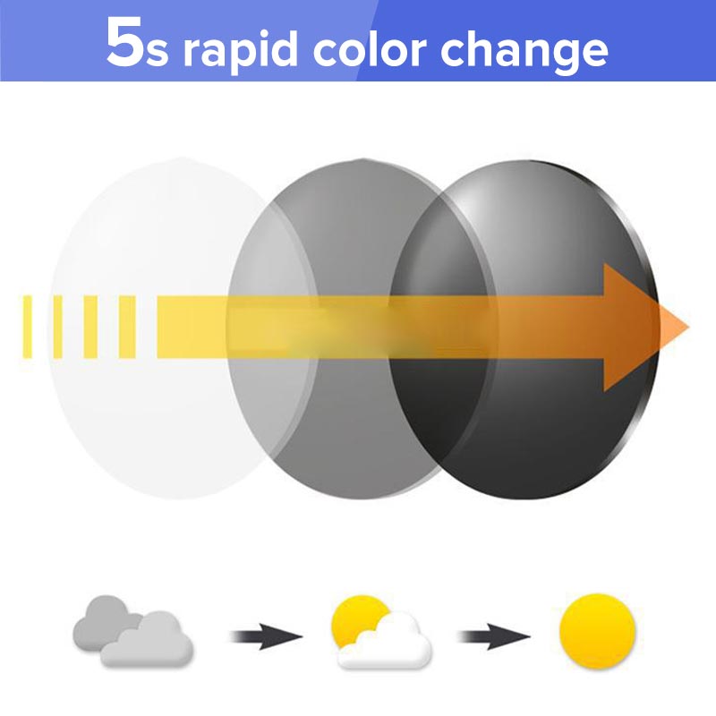 Blauw Licht Blokkeren Bril voor Oogcomfort – Stijlvol Ontwerp